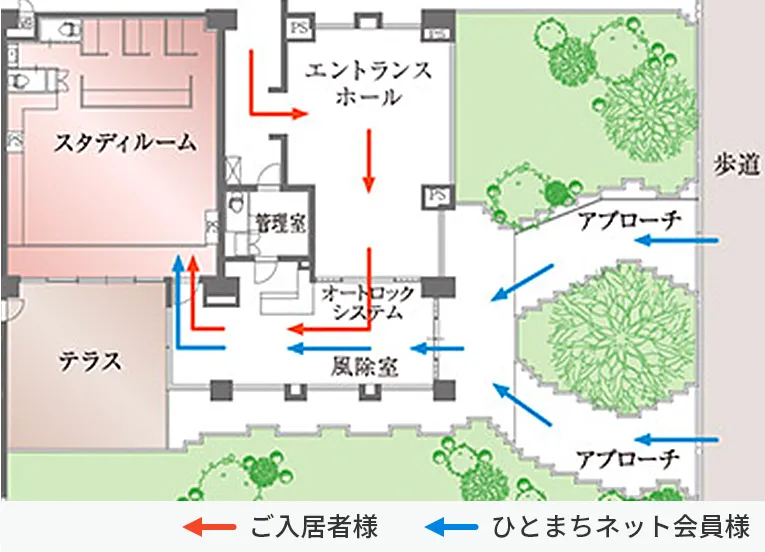 ひとまちネットとシェアするスタディルーム