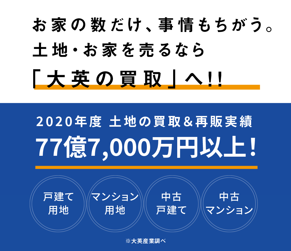 お家の数だけ、事情もちがう。土地・お家を売るなら「大英の買取」へ!2020年度土地の買取&再販実績77億円以上。戸建て用地・マンション用地・中古戸建て・中古マンション
